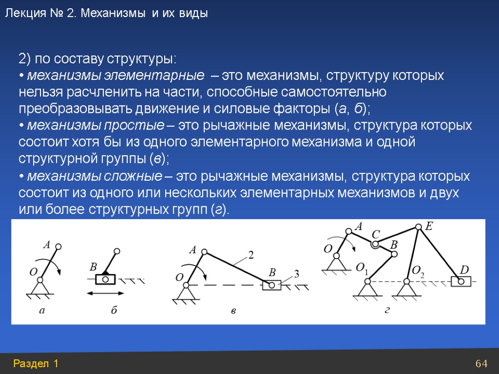 механизмы элементарные – это механизмы, структуру которых нельзя расчленить на части, способные самостоятельно преобразовывать